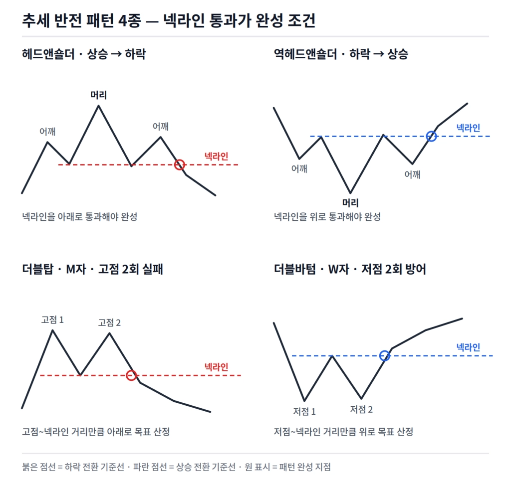 1편. 차트패턴_반전4종@2x