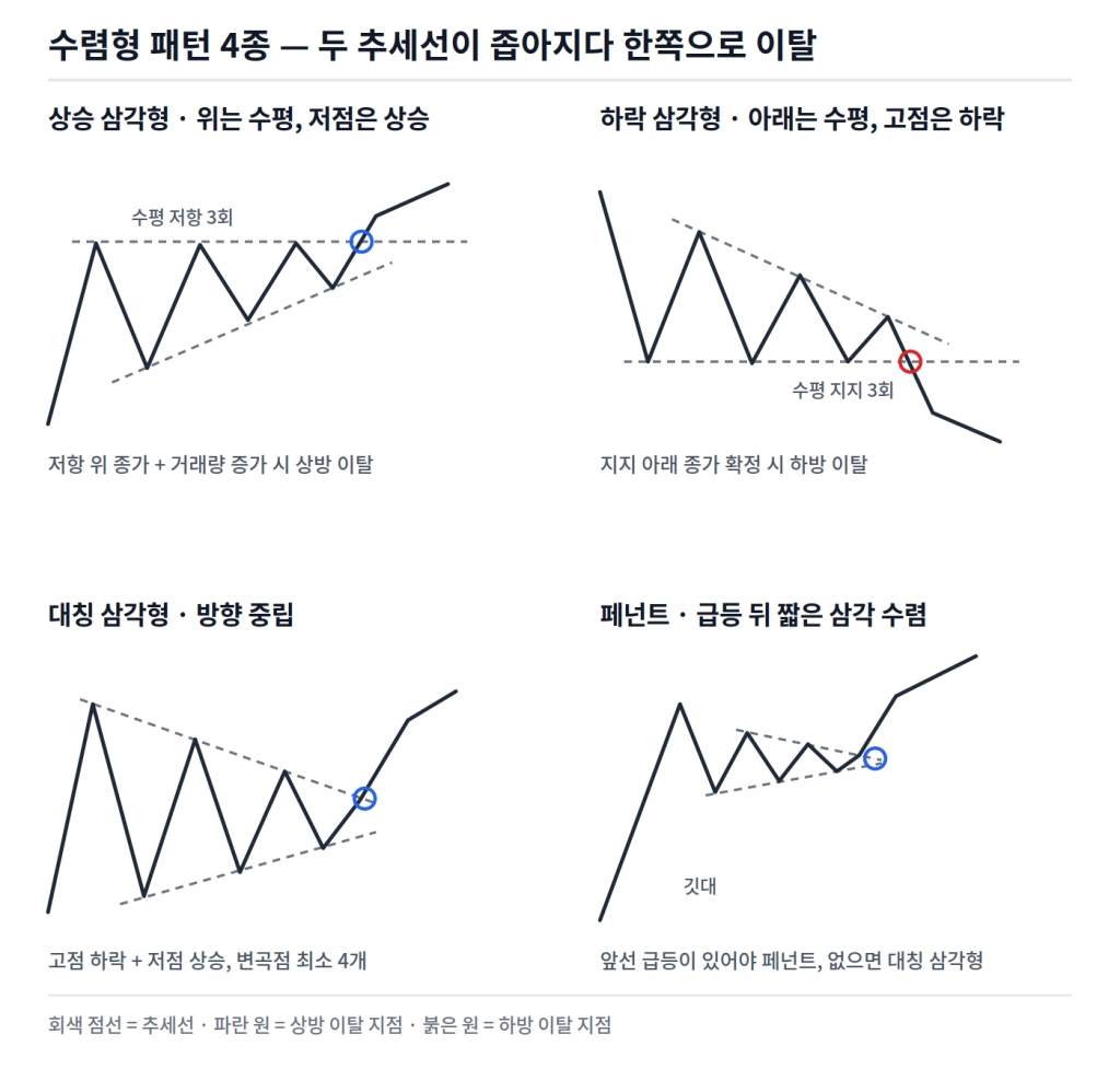 2편_수렴형패턴4종@2x