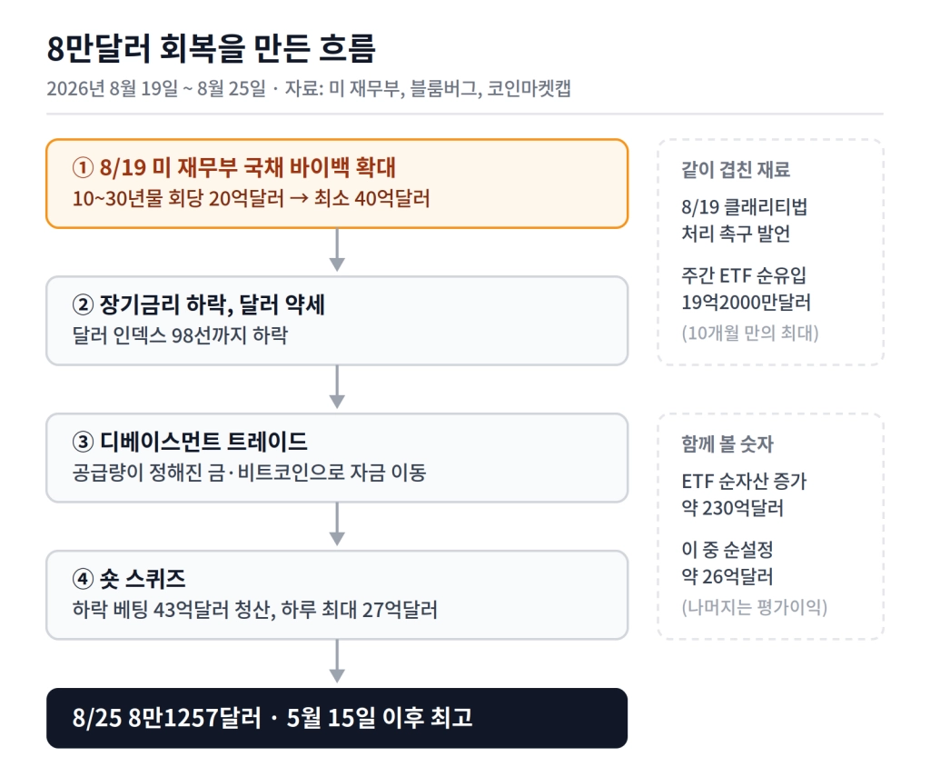 btc_h2_2026_cause_chain@2x