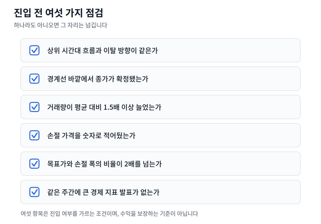 part3_entry_checklist_2x