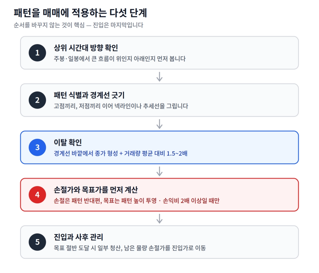 part3_trading_steps_2x