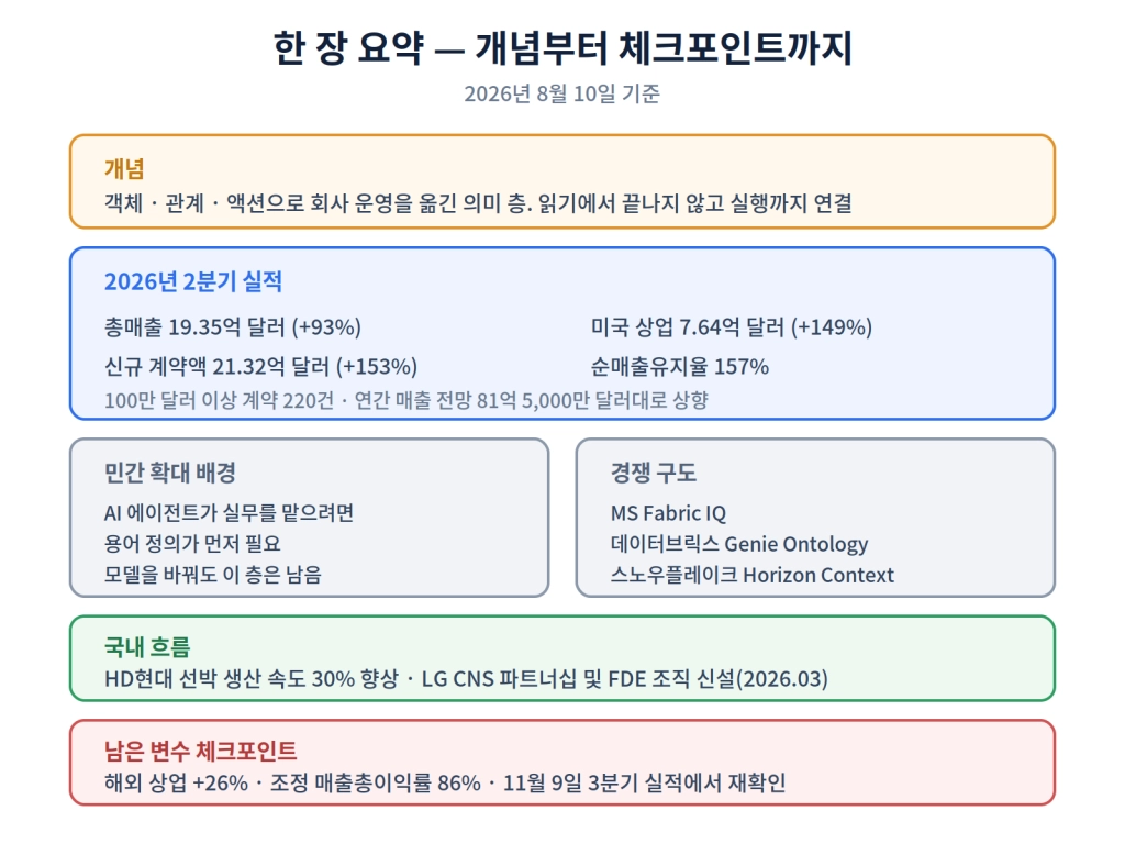 팔란티어 온톨로지 핵심 요약 정리