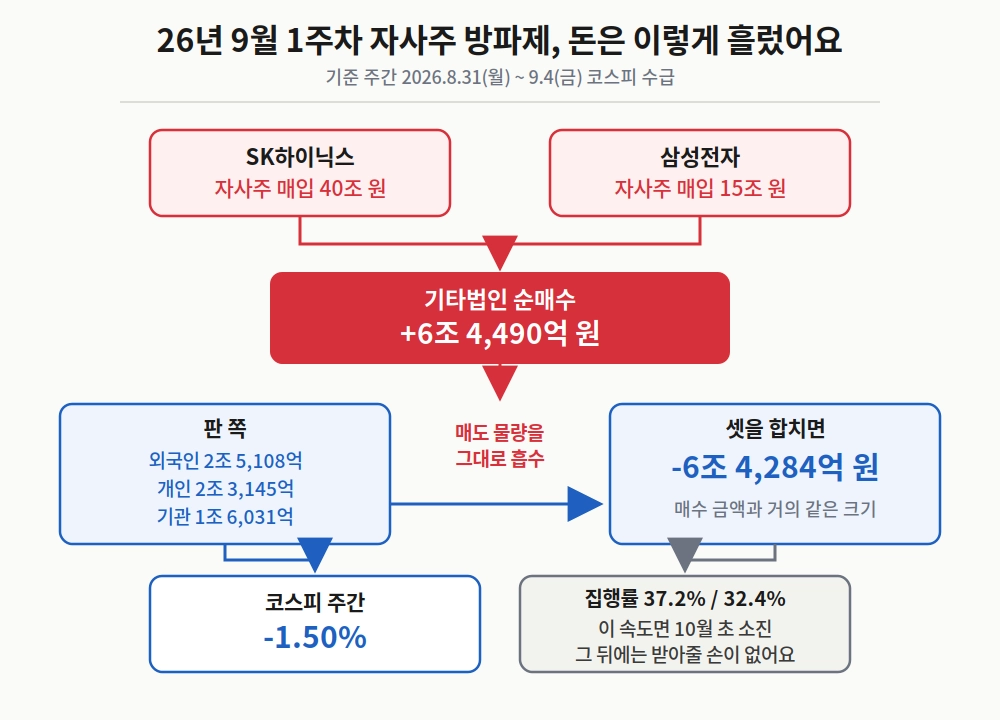 26년-9월-1주차-자사주-방파제
