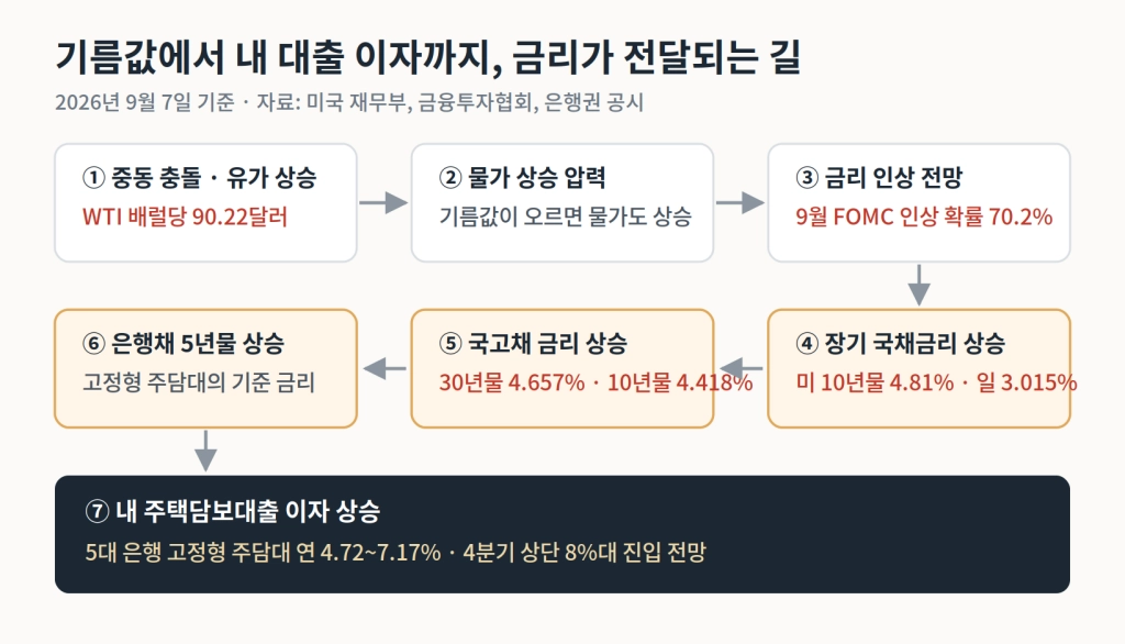 rate_chain