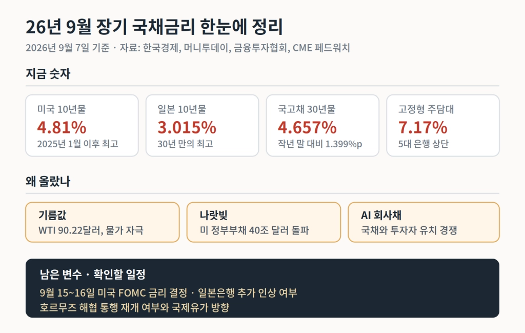rate_summary