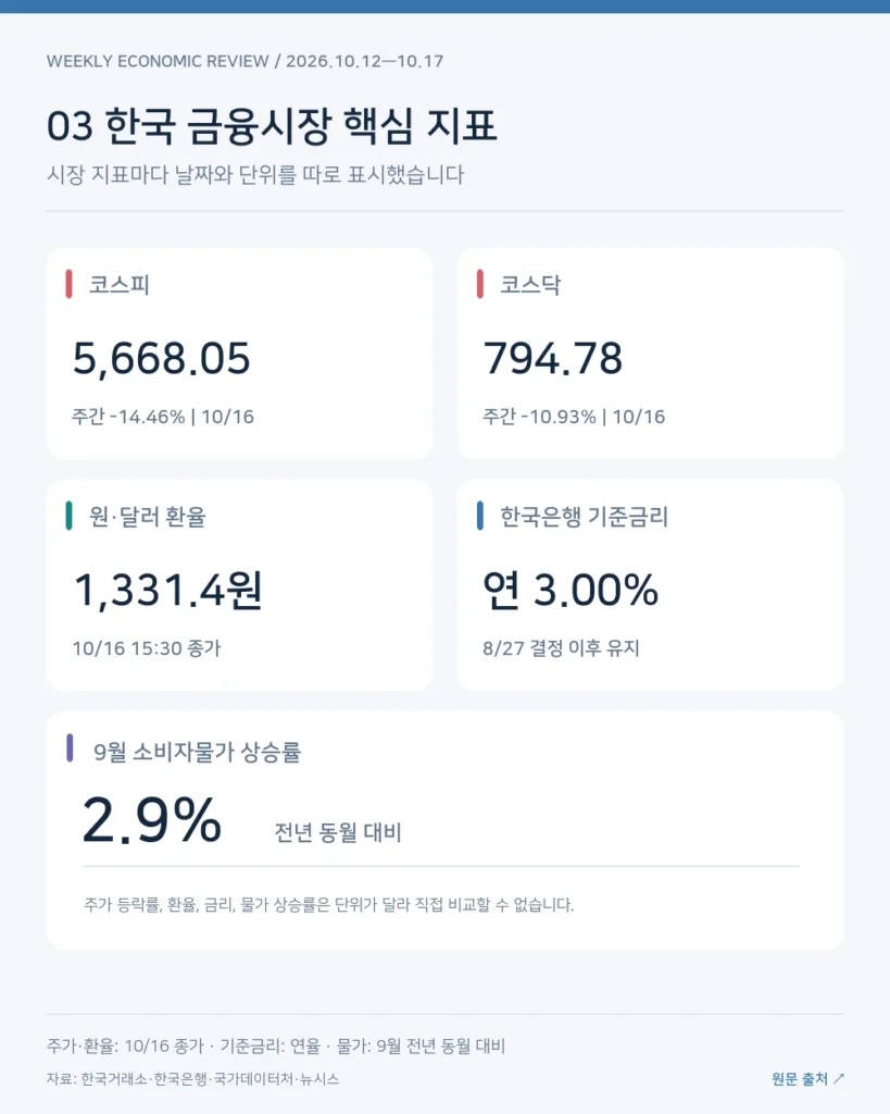 03_한국금융시장_핵심지표