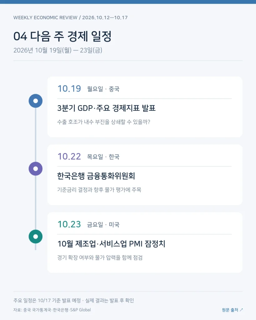 04_다음주_경제일정
